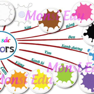 Alternative view of Bộ Tổng Hợp 18 Chủ Đề Cho Bé Dưới 3 Tuổi – Matching Book F18